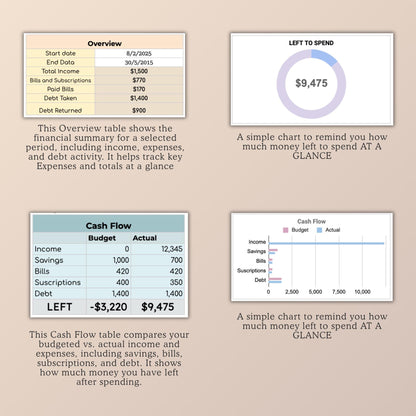 Google Sheets Annual Budget Template + Monthly Tracker | Income, Expense, Debt & Savings Dashboard | Editable Digital Planner + Bonus Ebook