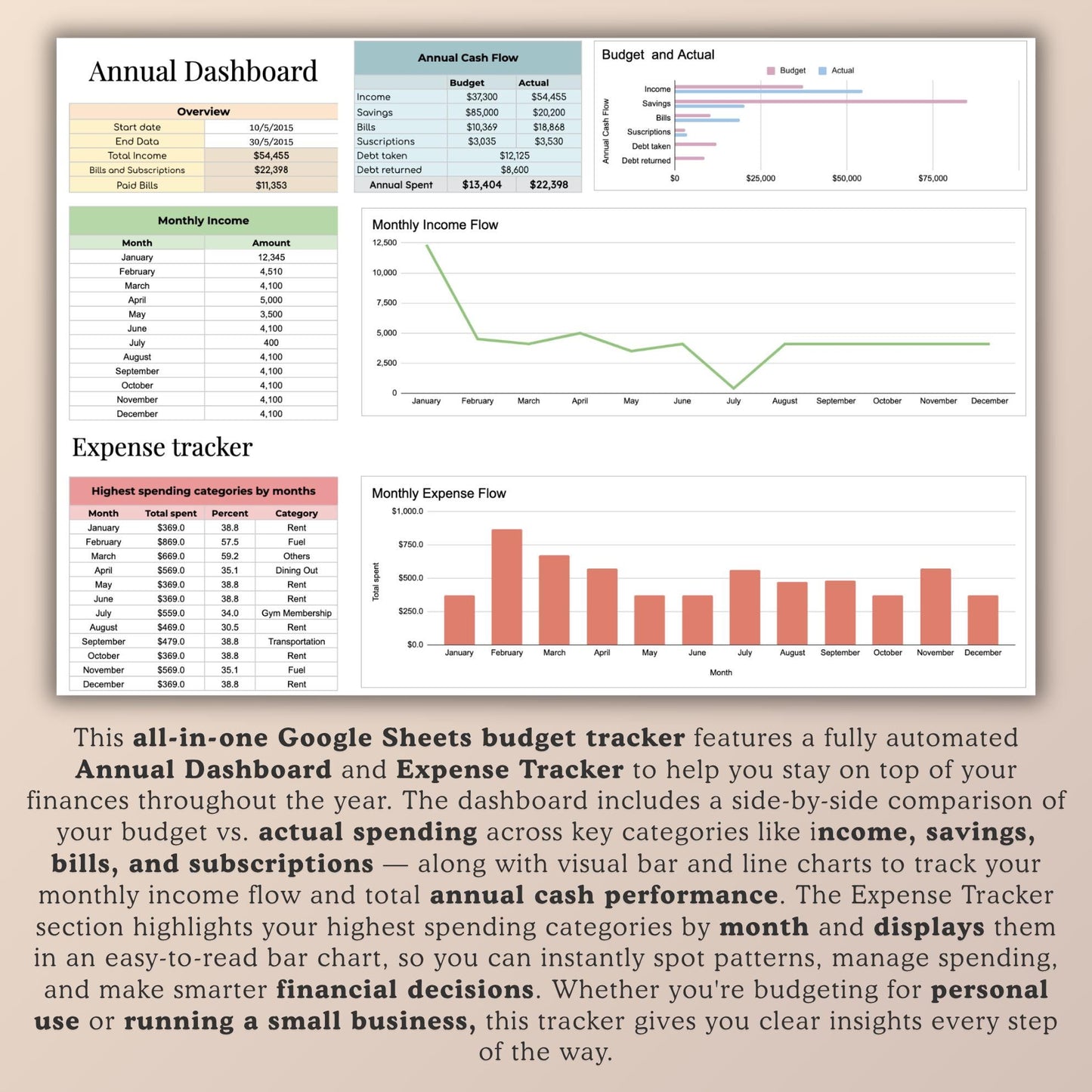Google Sheets Annual Budget Template + Monthly Tracker | Income, Expense, Debt & Savings Dashboard | Editable Digital Planner + Bonus Ebook