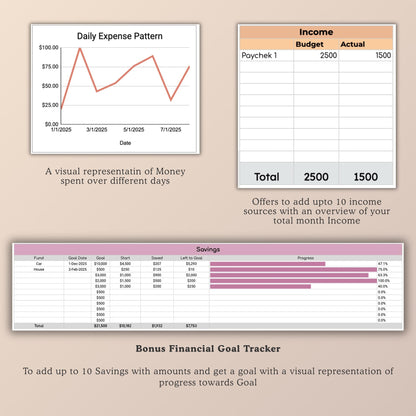 Google Sheets Annual Budget Template + Monthly Tracker | Income, Expense, Debt & Savings Dashboard | Editable Digital Planner + Bonus Ebook